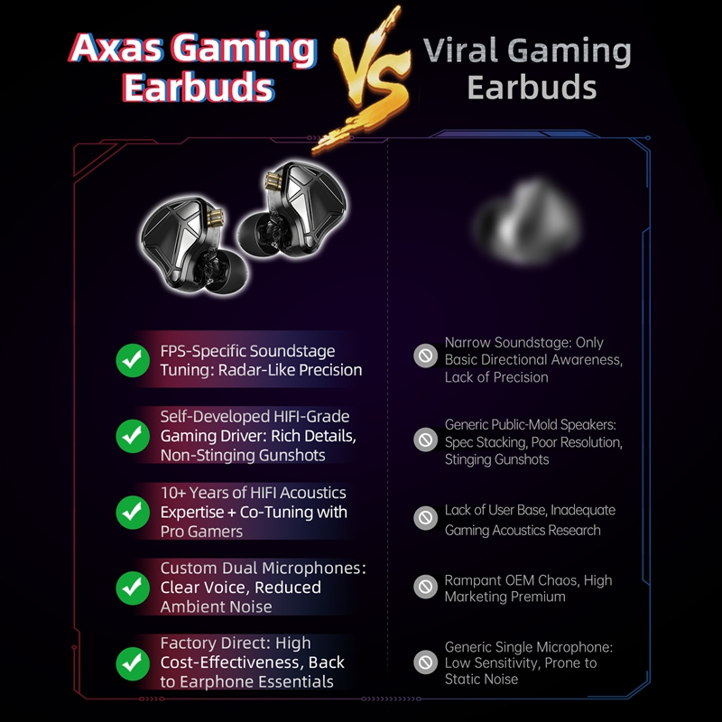    Auriculares KZ Axas FPS Ga - Telephone Headset Office reseña y precio